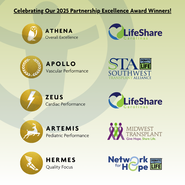 trophy belt winners 2025