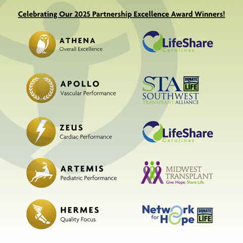 trophy belt winners 2025